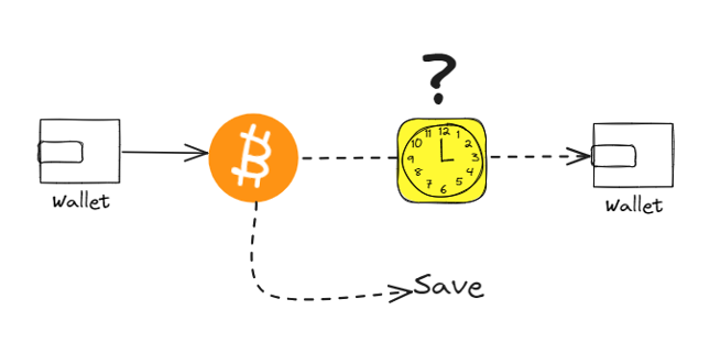 bitcoin schema