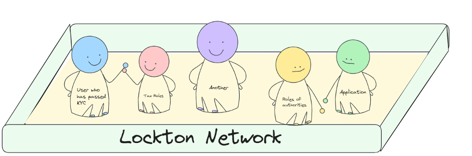 lockton network
